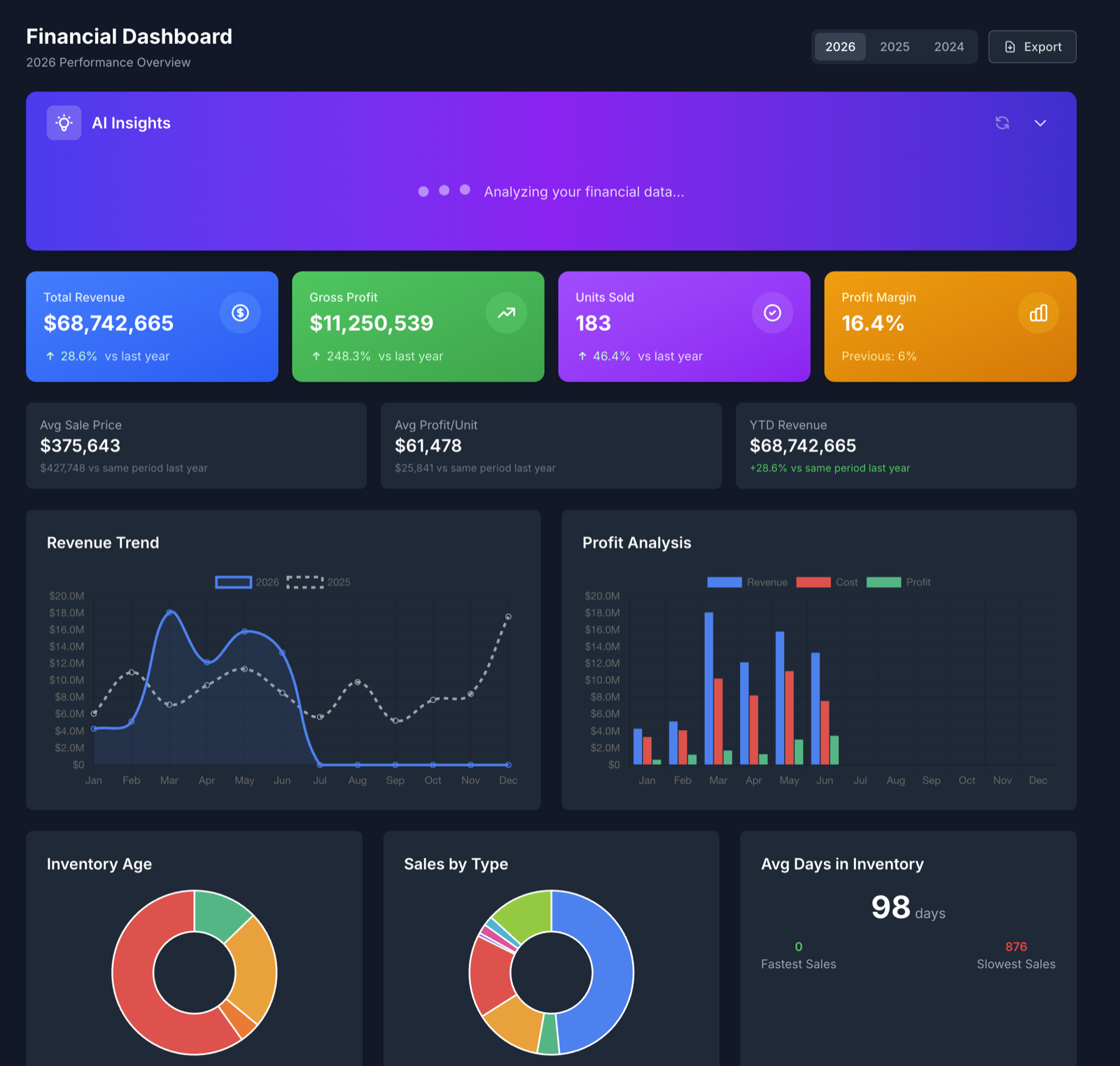 NextBoat dashboard